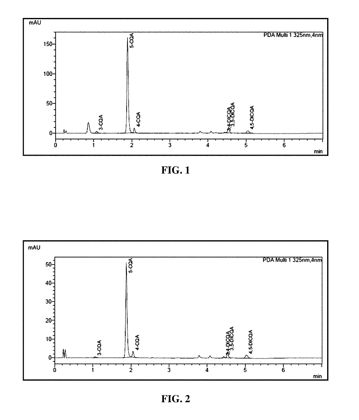 Chlorogenic acid composition for the treatment of metabolic disorders