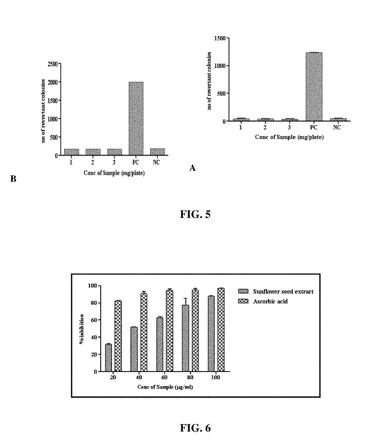 Chlorogenic acid composition for the treatment of metabolic disorders