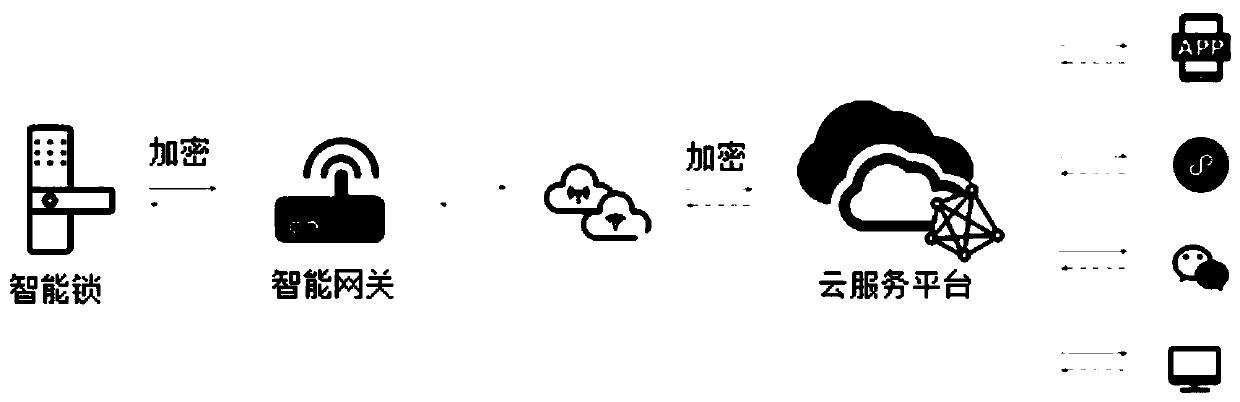 Method and system of guest room electricity management