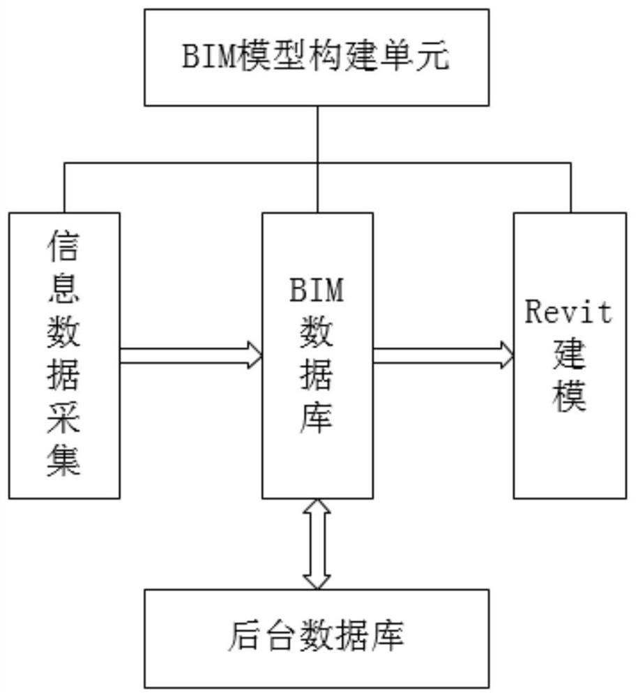 BIM-based whole-process engineering cost consultation system