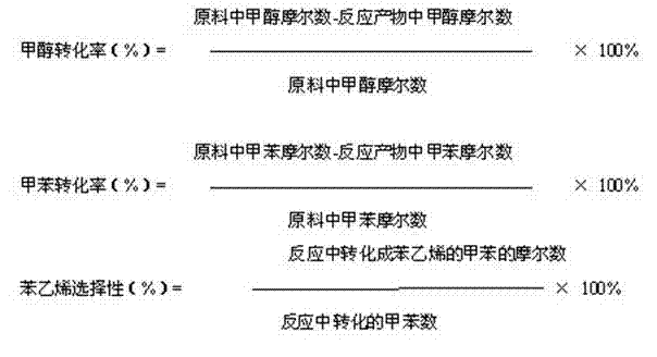 High-selectivity method for synthesizing styrene through methanol and toluene side chain alkylation