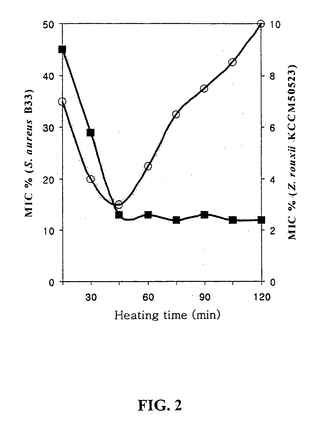 Natural preservative comprising heated garlic extract and method for preparing thereof