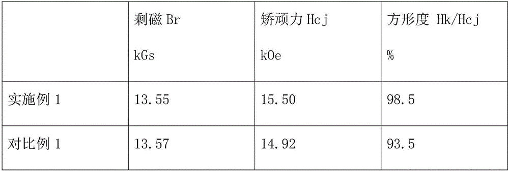 Sintered Nd-Fe-B open type sintering feed box and use method thereof