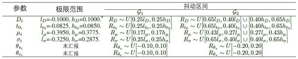 Online signature identification method based on sample synthesis and sorting learning