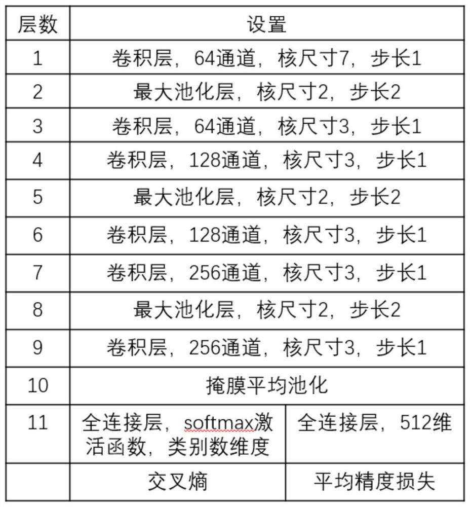 Online signature identification method based on sample synthesis and sorting learning