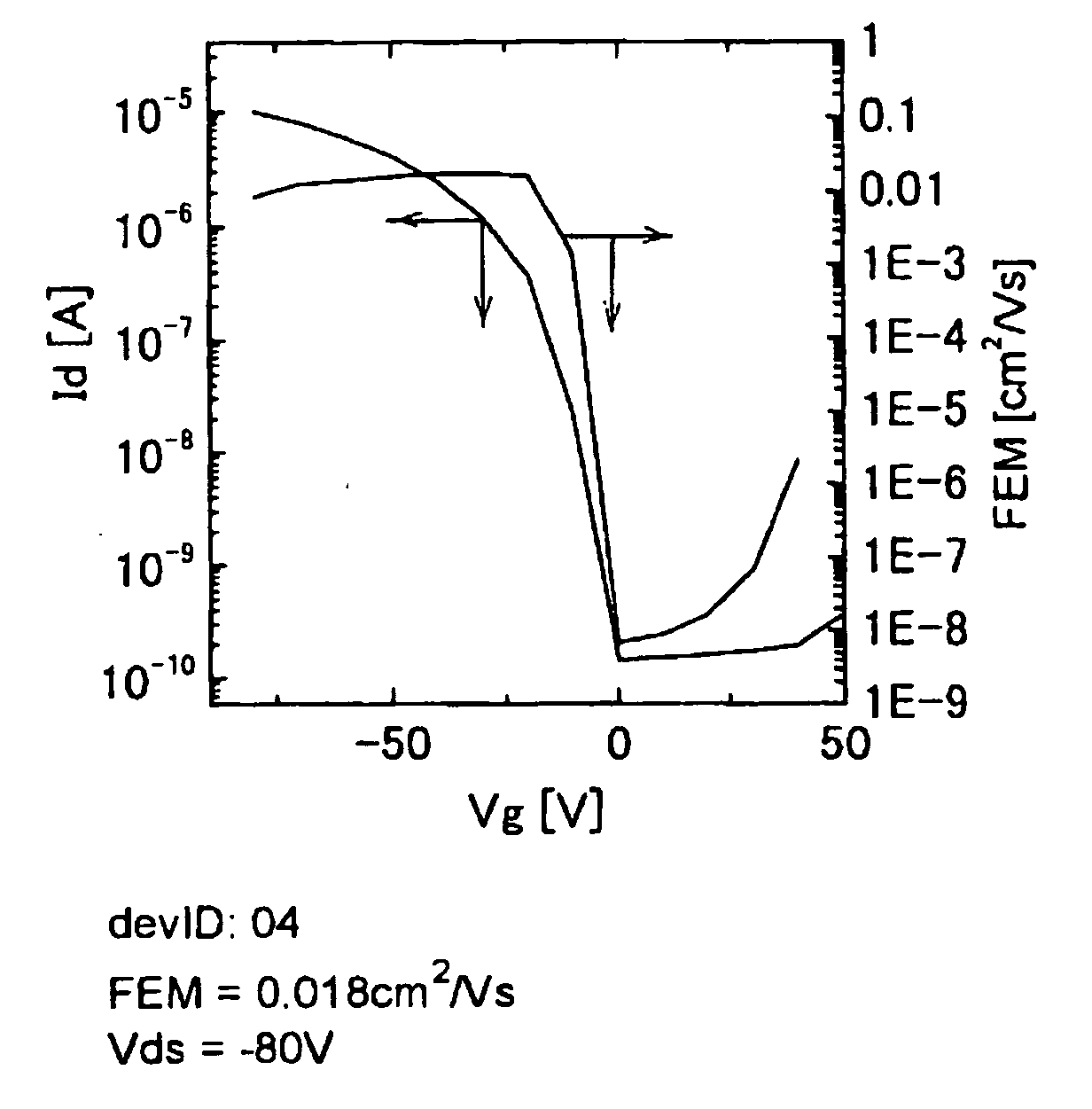 Organic semiconductor material, organic semiconductor structure and organic semiconductor apparatus