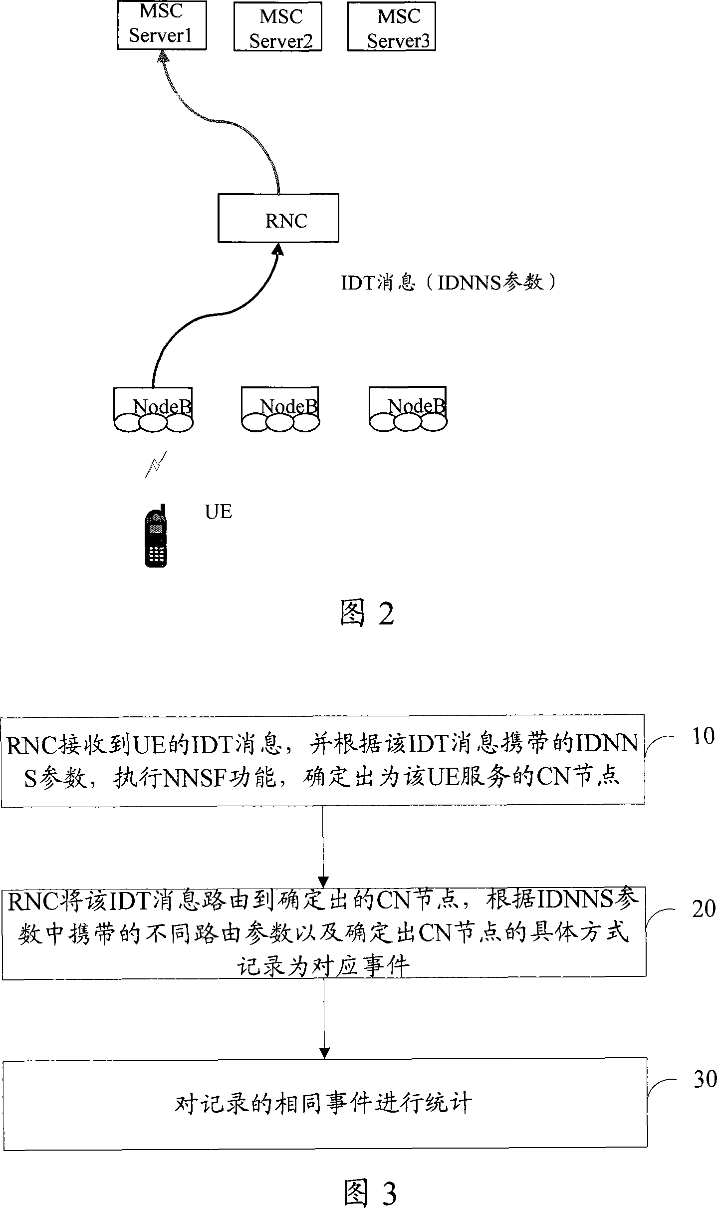 A statistical method and device of access events