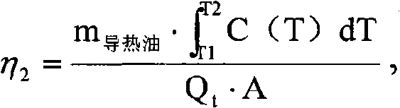 Quick test device and method for performances of trough type solar thermal collector