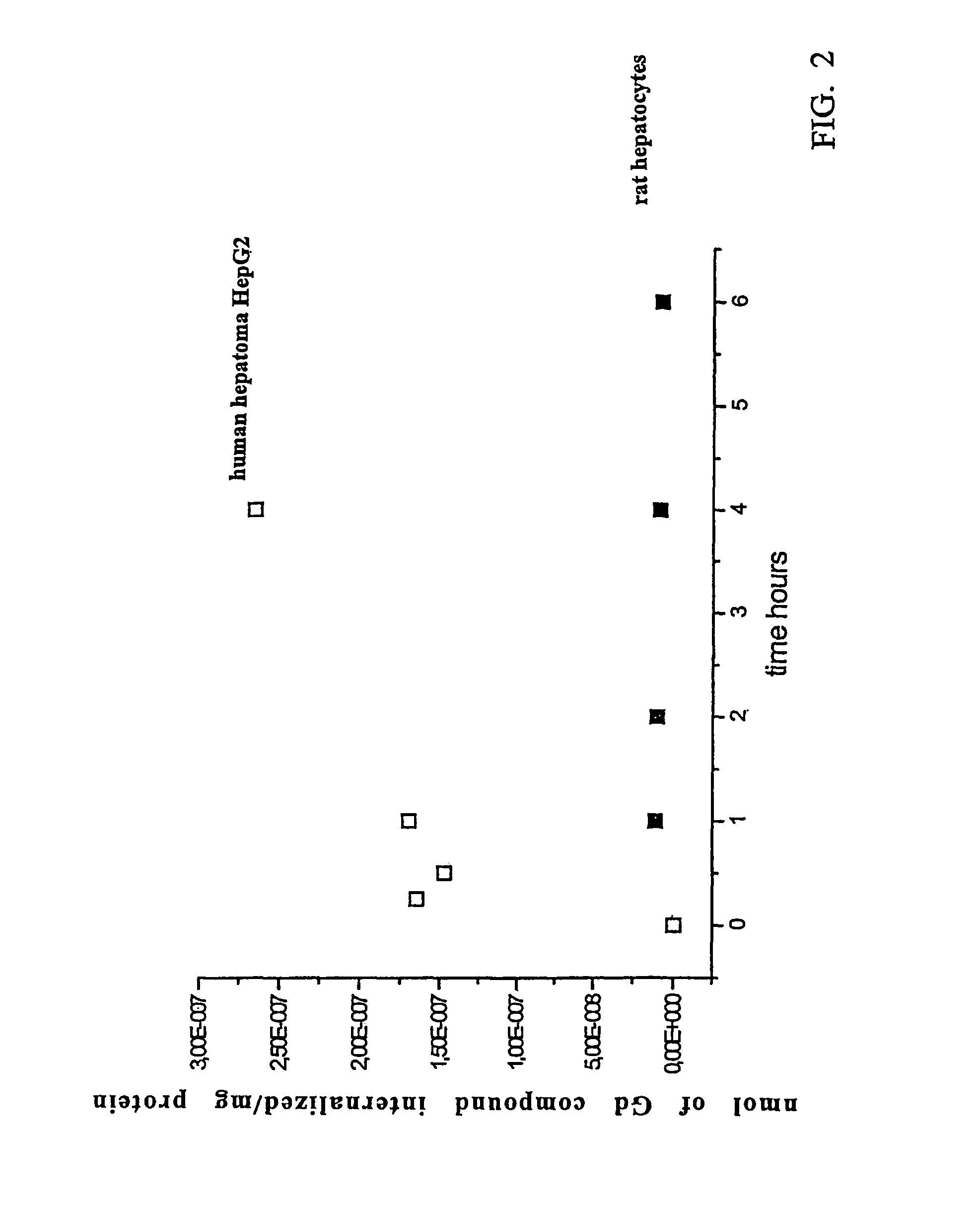 Agents for magnetic imaging method