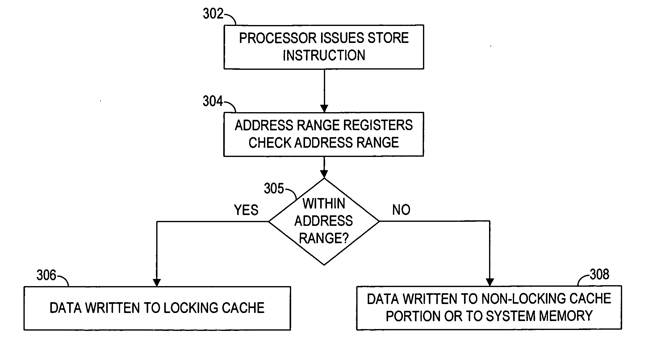 Direct deposit using locking cache