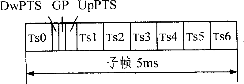 Wireless frame transmission method in time division-synchronization code division multiple access system