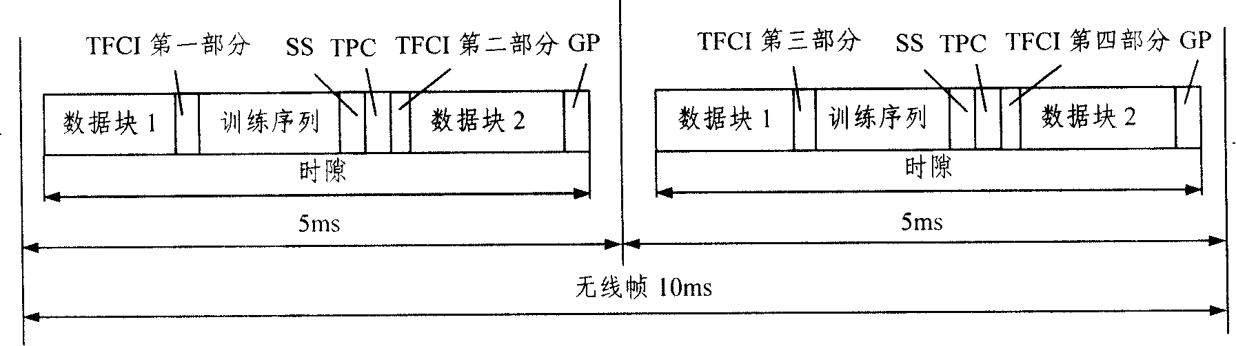 Wireless frame transmission method in time division-synchronization code division multiple access system