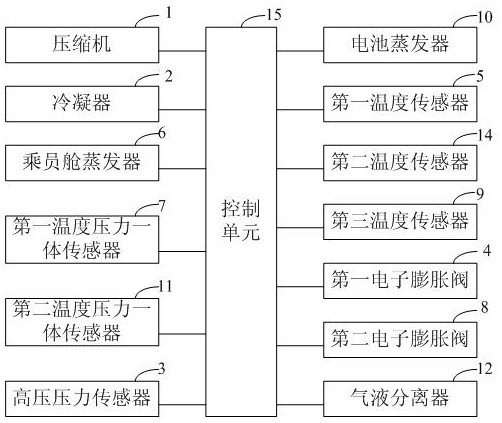 A car temperature control device and control method thereof