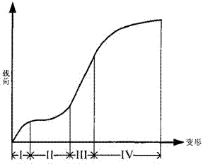 Method for measuring influences of bolt sliding on steel structure load-bearing