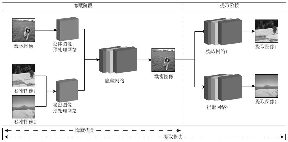 High-capacity image steganography method