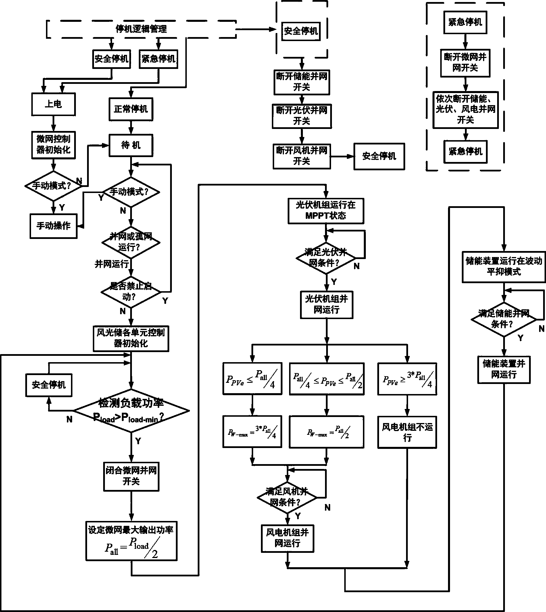 Energy management system for grid-connected operation of wind and photovoltaic power storage micro-grid system