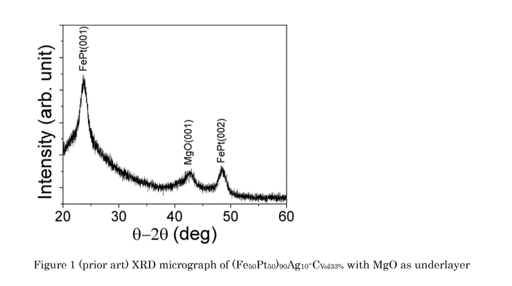 Electrically conductive underlayer to grow FePt granular media with (001) texture on glass substrates