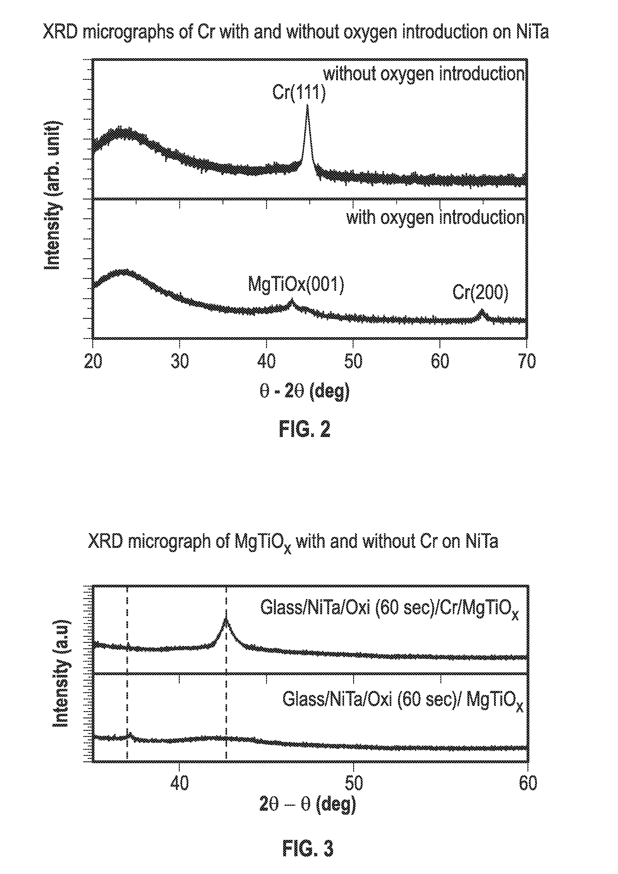 Electrically conductive underlayer to grow FePt granular media with (001) texture on glass substrates