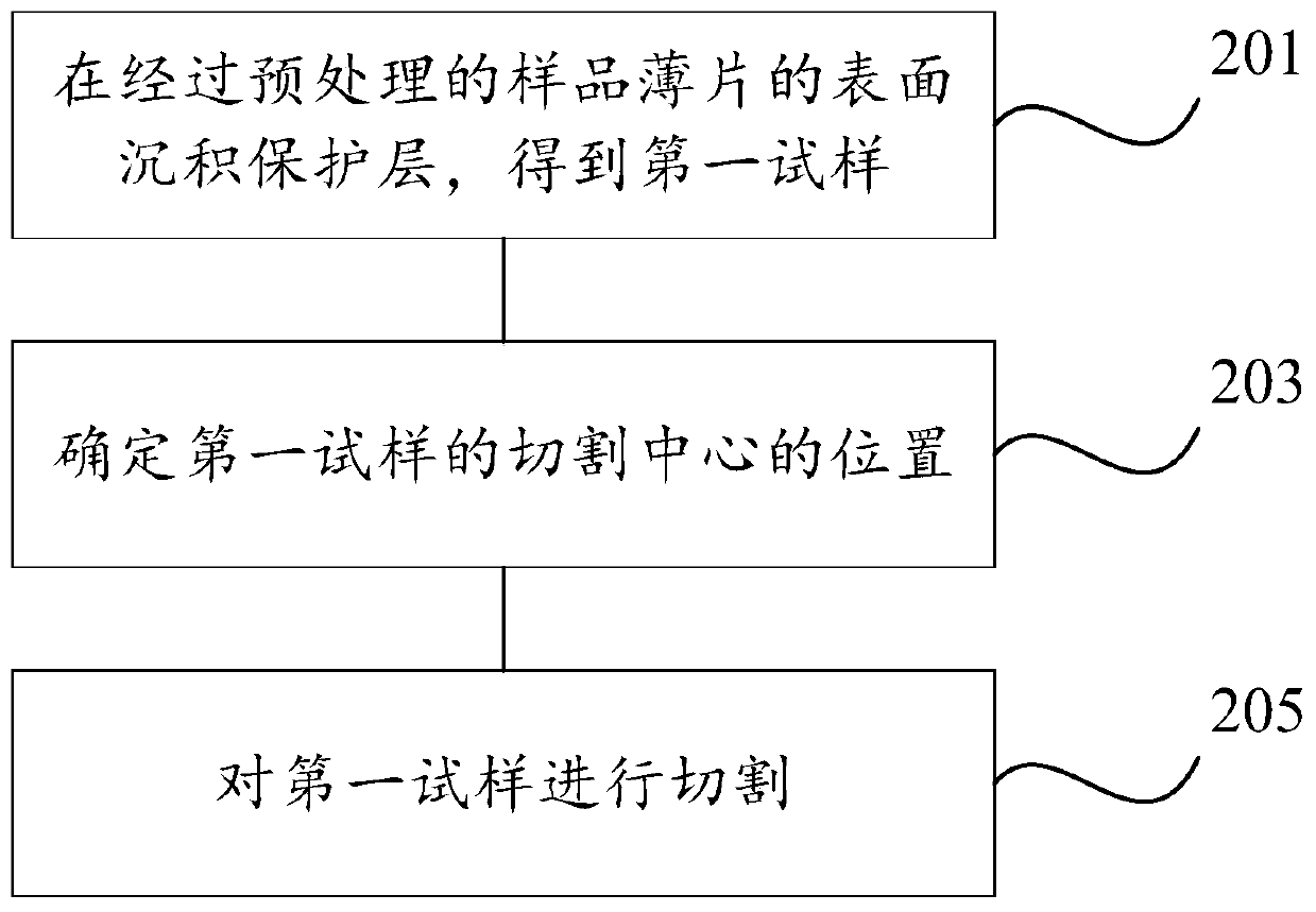 Focused ion beam cutting sample preparation method