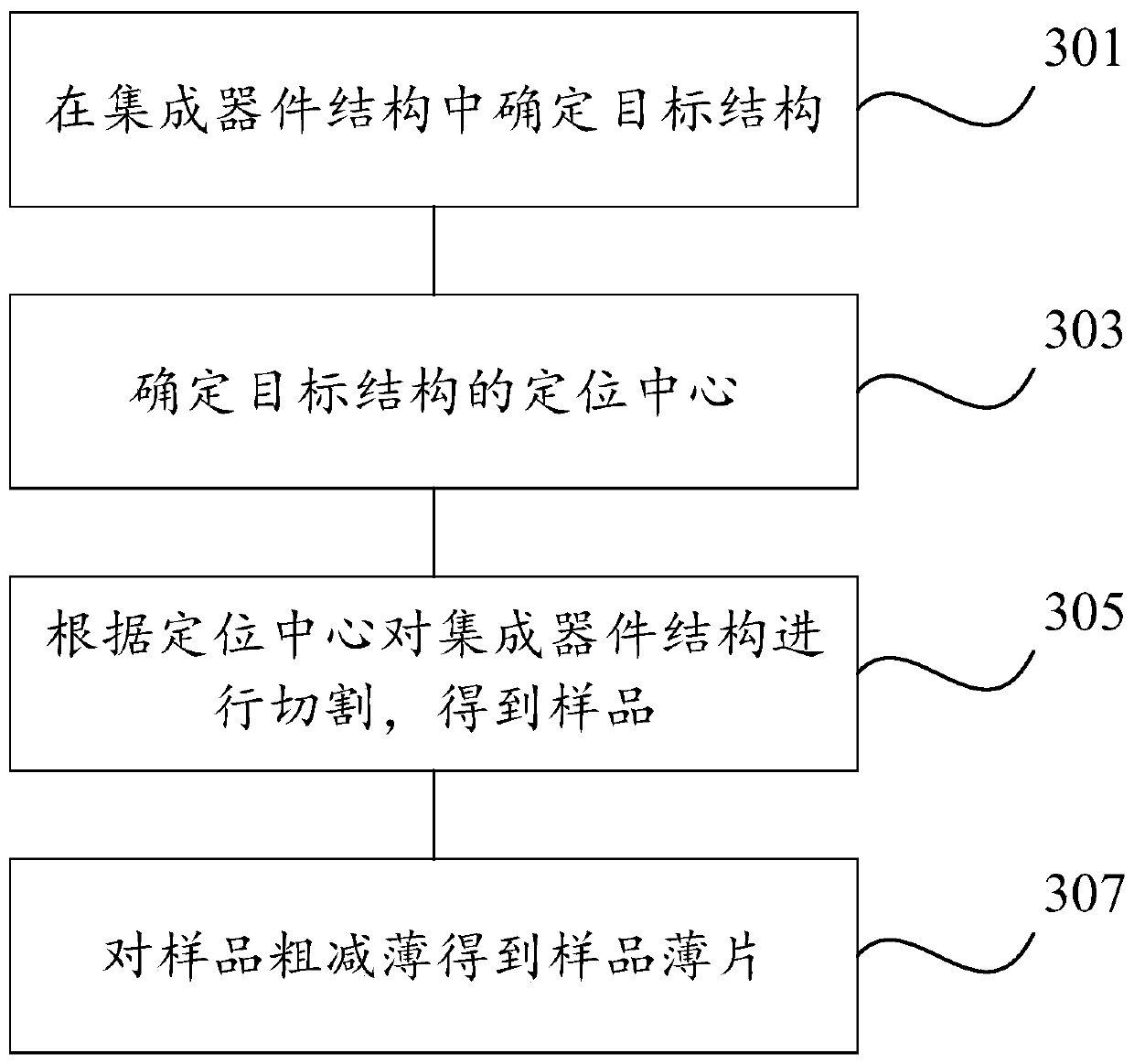 Focused ion beam cutting sample preparation method