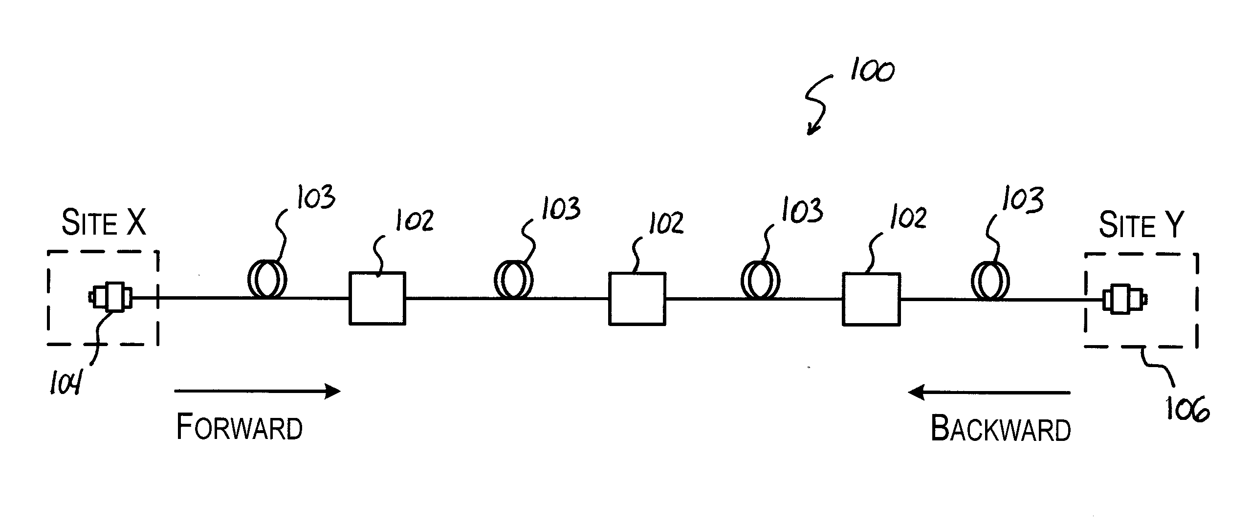 Bi-directional multi-pulsewidth optical time-domain reflectometer