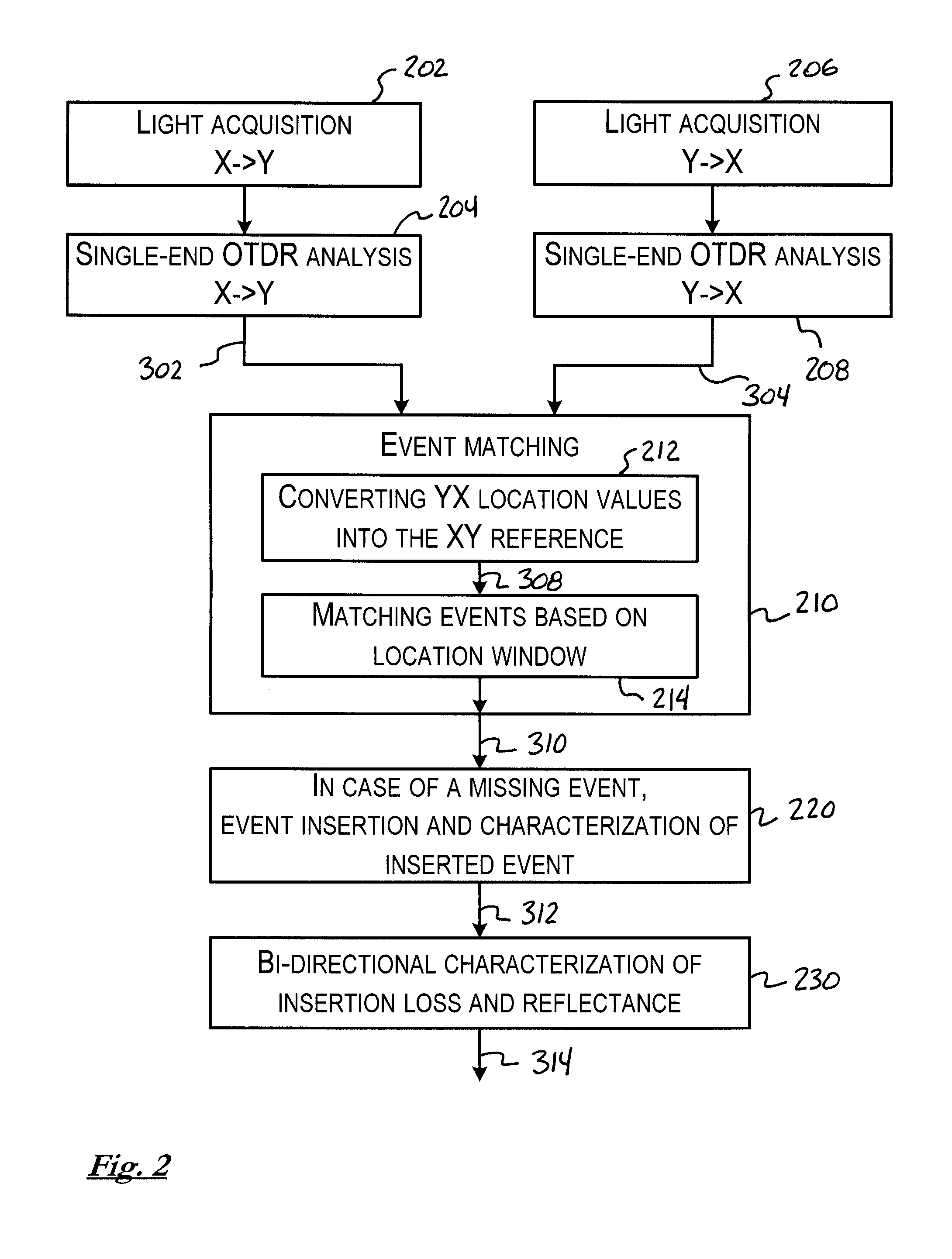 Bi-directional multi-pulsewidth optical time-domain reflectometer