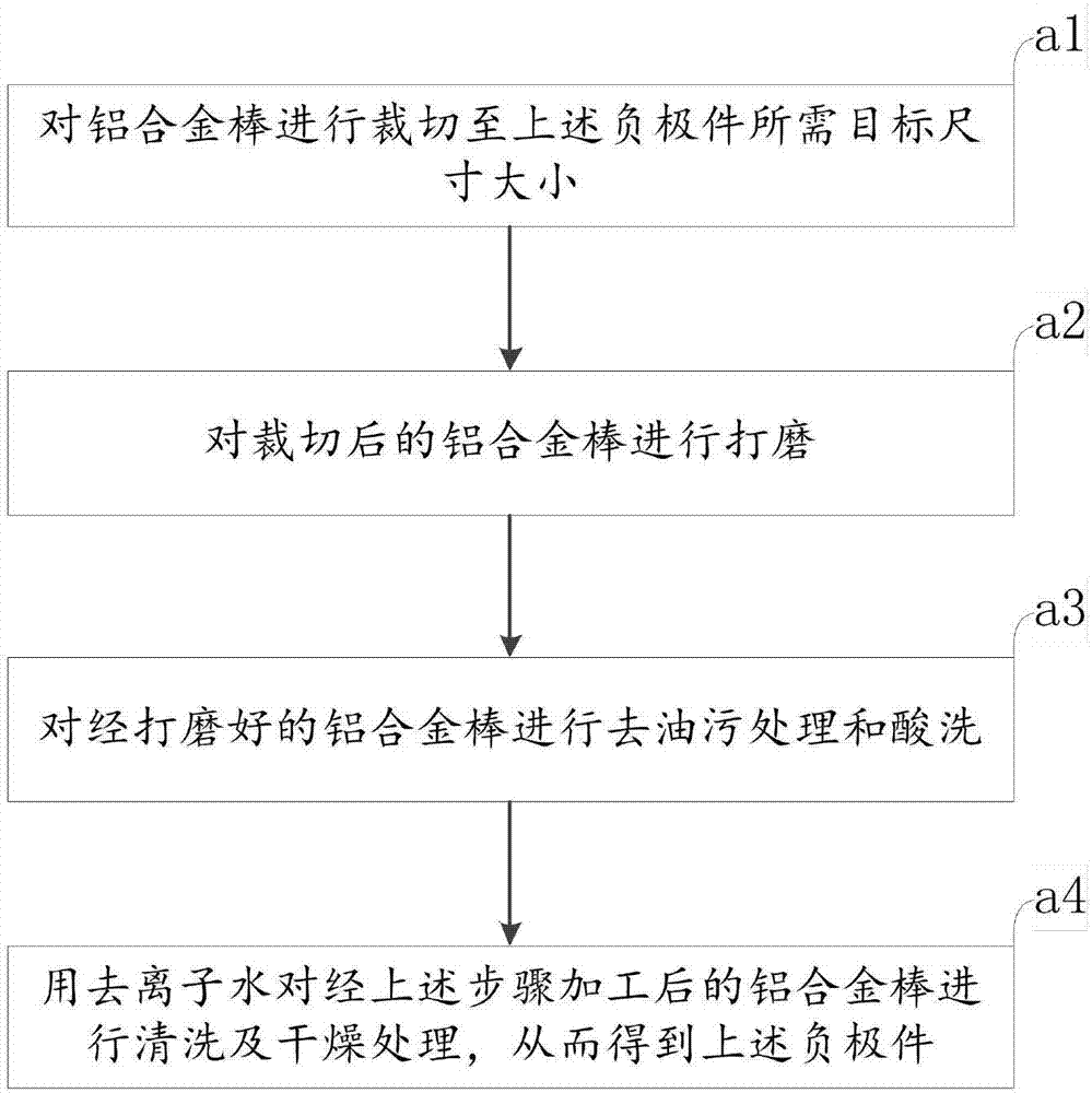 Aluminum-air battery electrolyte, aluminum-air battery and manufacturing method thereof