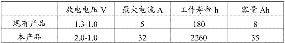 Aluminum-air battery electrolyte, aluminum-air battery and manufacturing method thereof