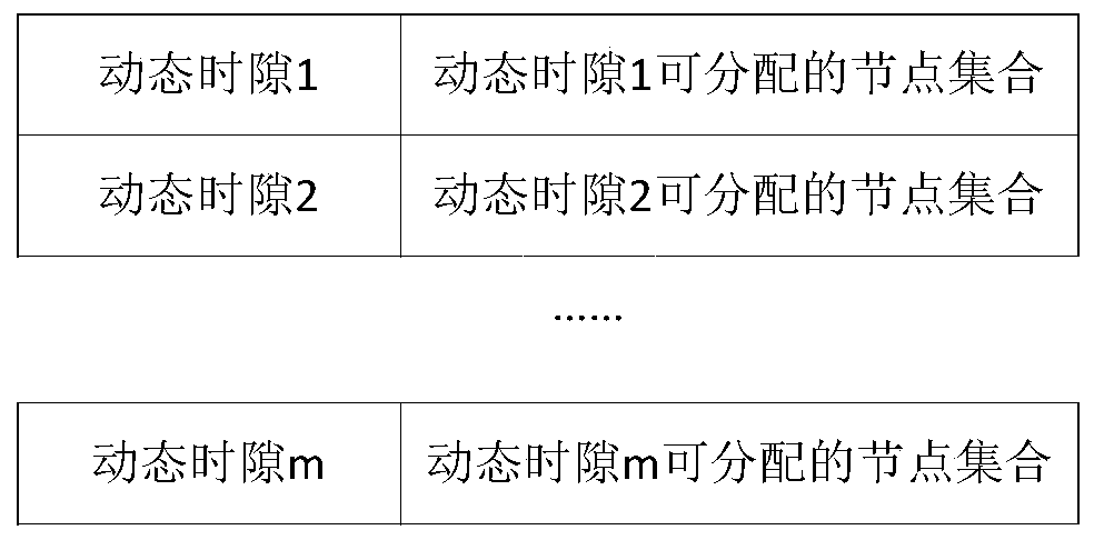 A Dynamic Time Slot Allocation Method Based on Traffic Flow Path in Tdma Ad Hoc Networks