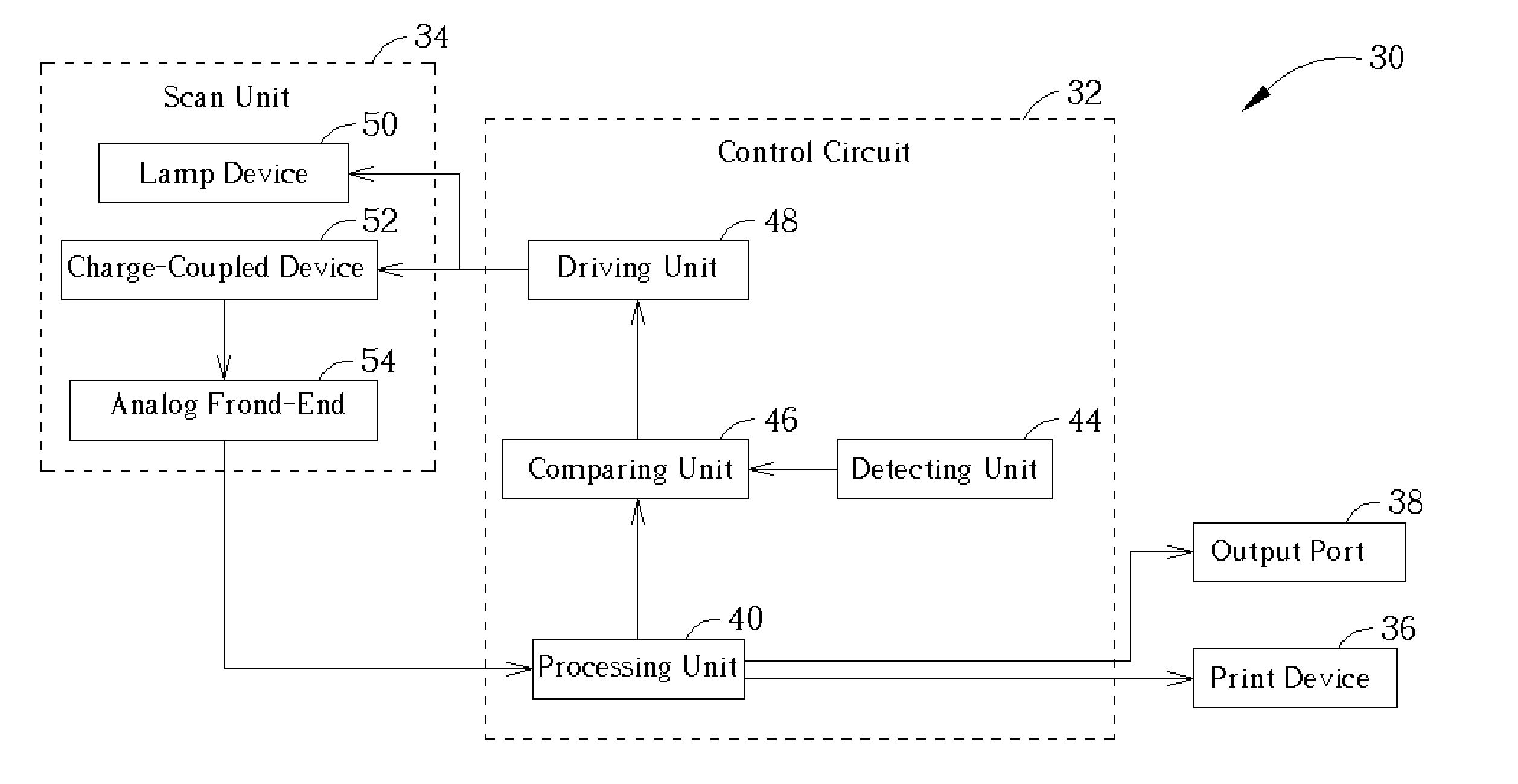 Method and apparatus for improving quality of scanned image through preview operation