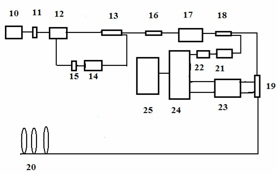 Chaotic laser relevant full-distribution fiber Raman and Rayleigh photon sensor