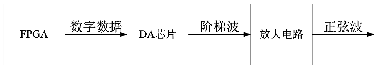 A method for improving the signal-to-noise ratio of the output image of an electron multiplication ccd camera