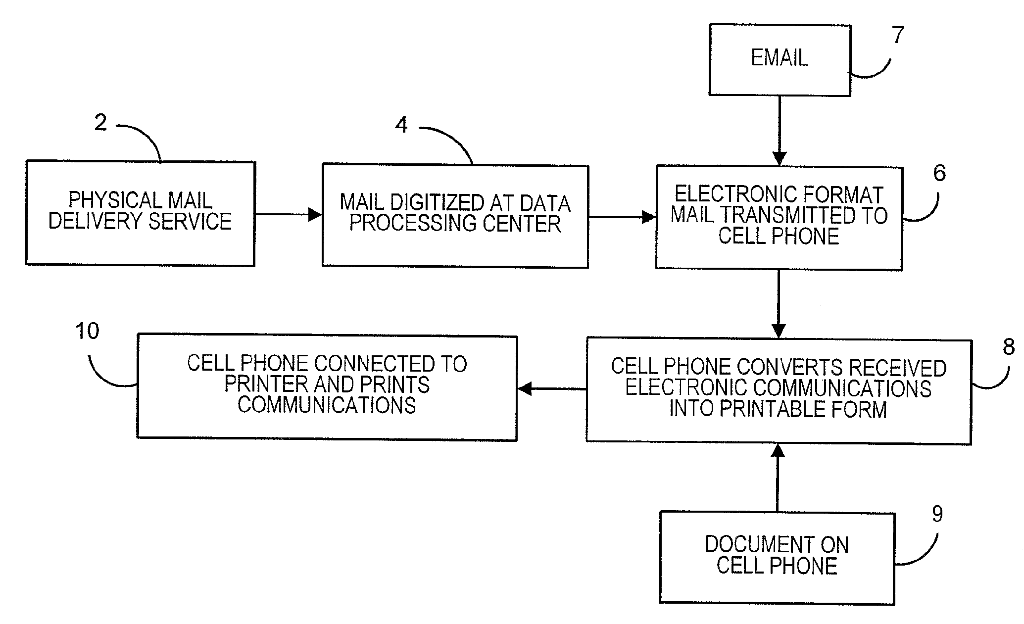 Method and system for producing hard copies of electronic information employing a portable personal receiving device