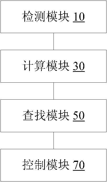 Air conditioner as well as humidity control method and device for air conditioner