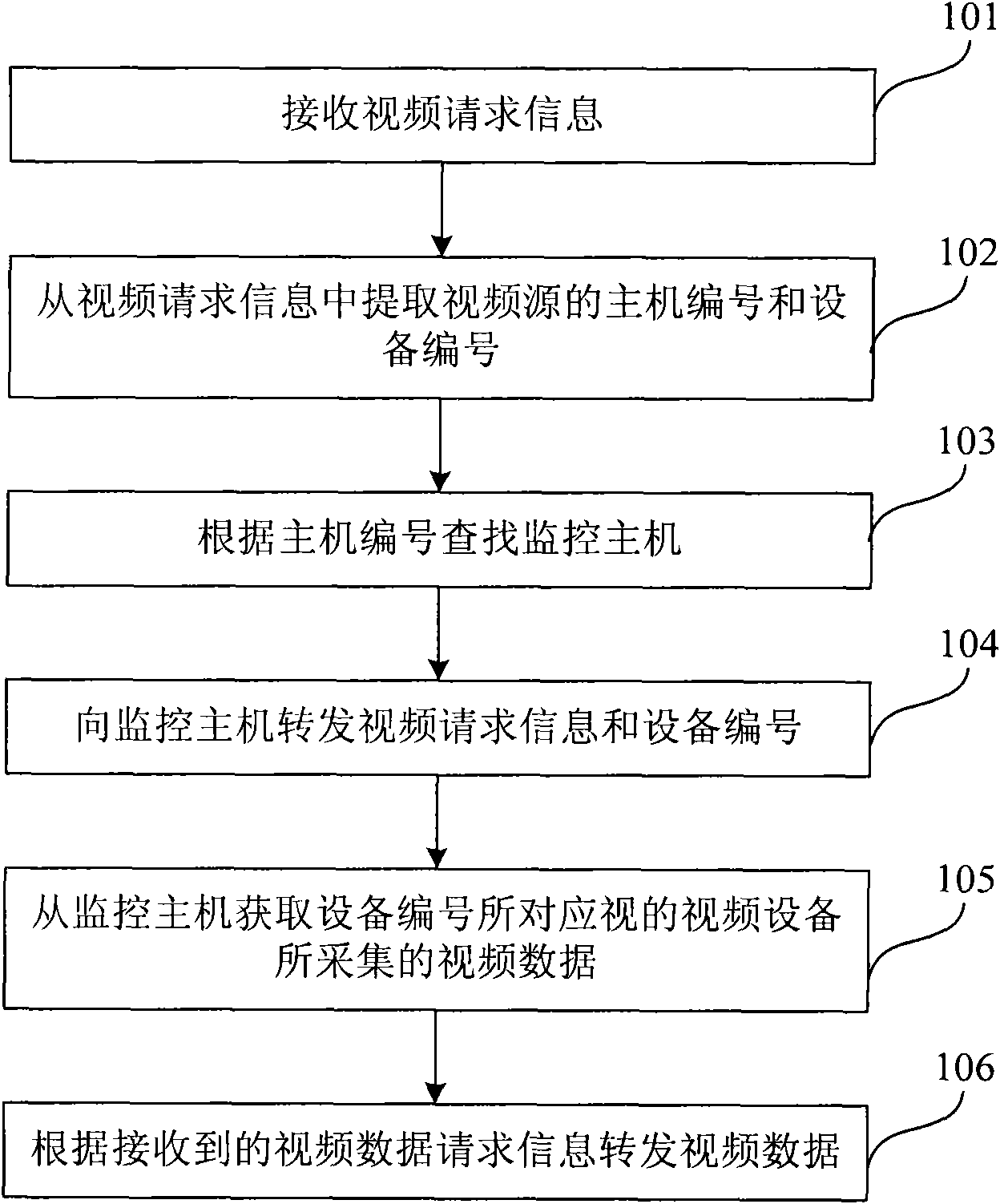 Video monitoring method and video monitoring system