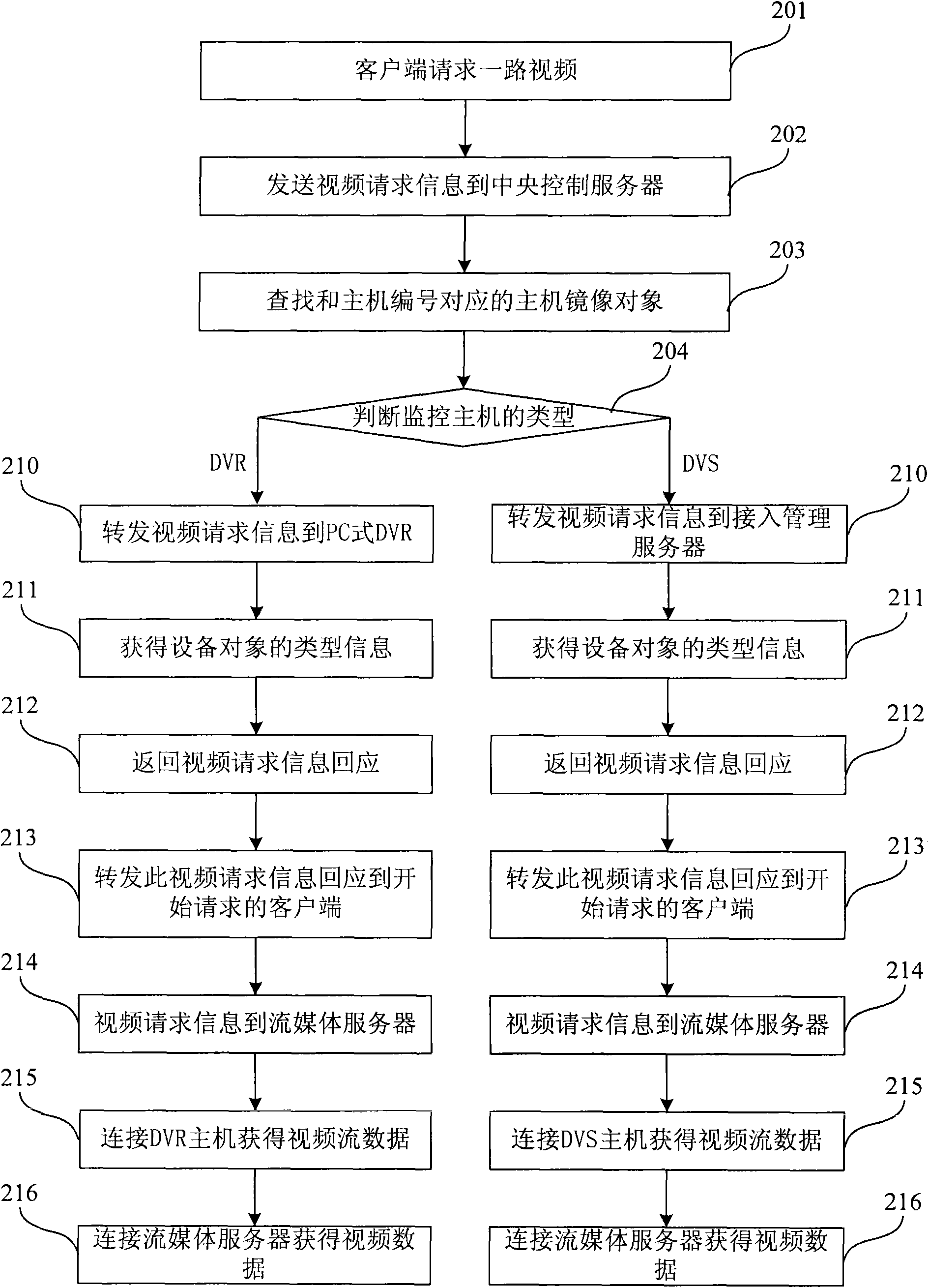 Video monitoring method and video monitoring system