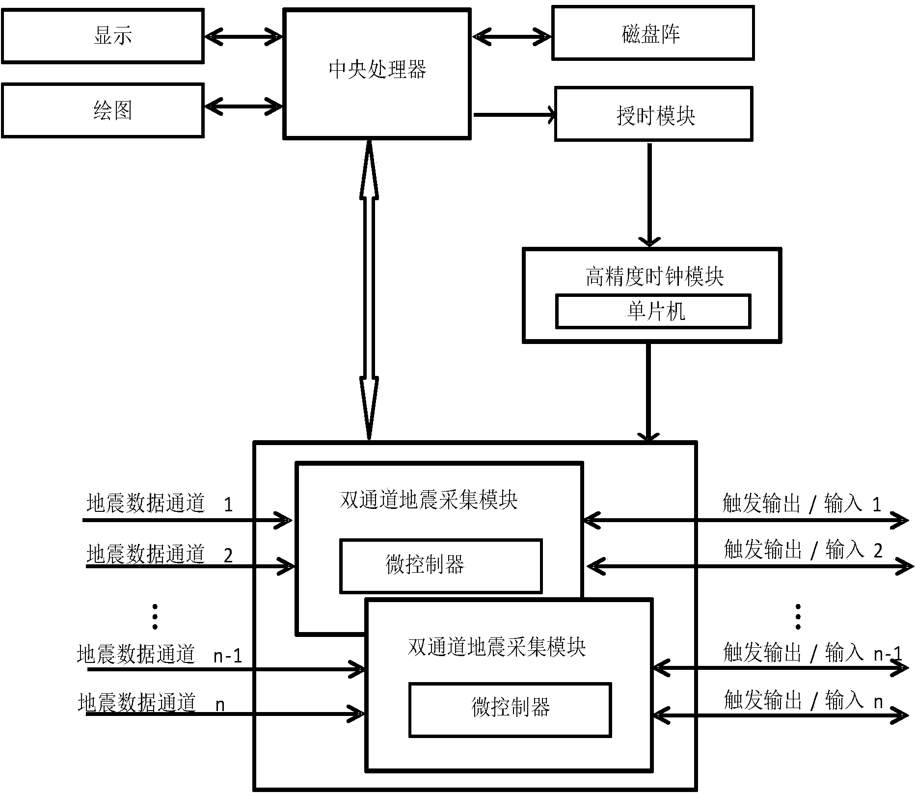 Multi-earthquake-source multi-towline trigger timing control system and method