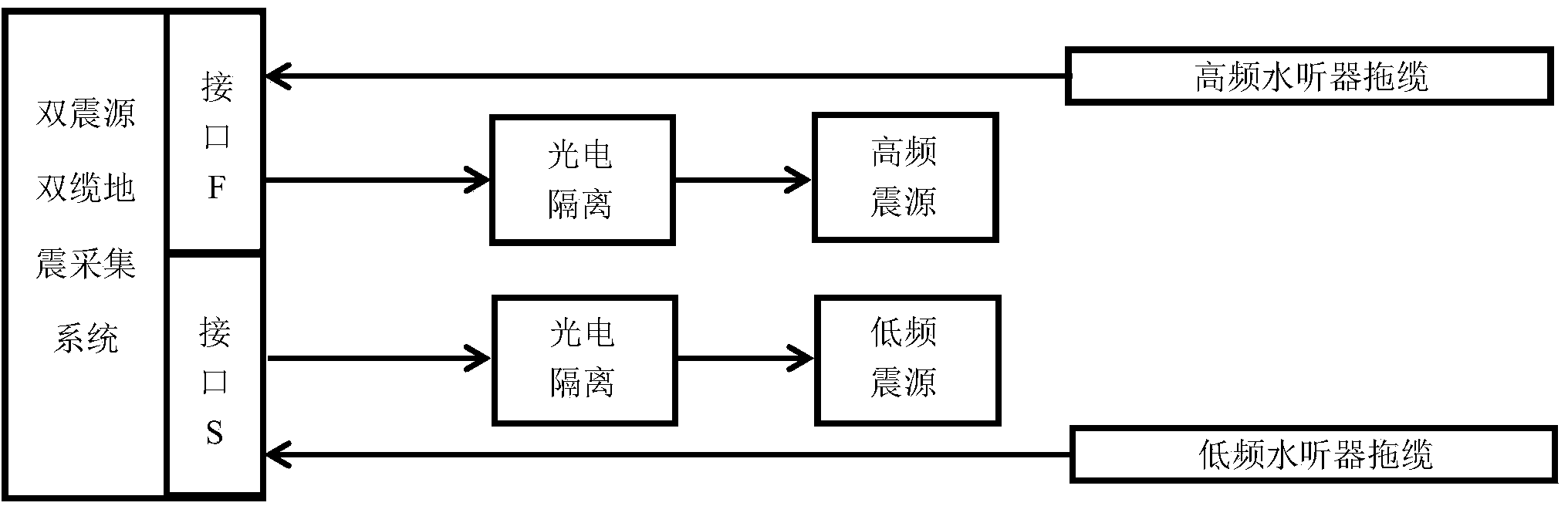 Multi-earthquake-source multi-towline trigger timing control system and method