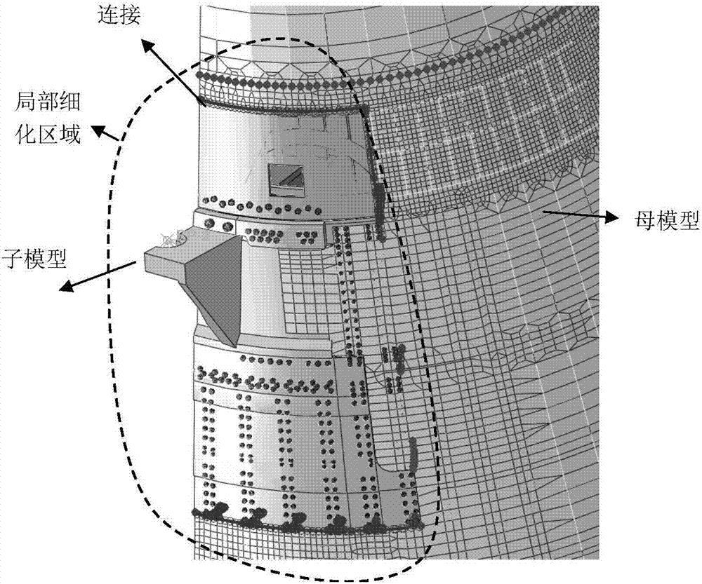 Structural hierarchy type finite element simulation analysis method under complex load condition