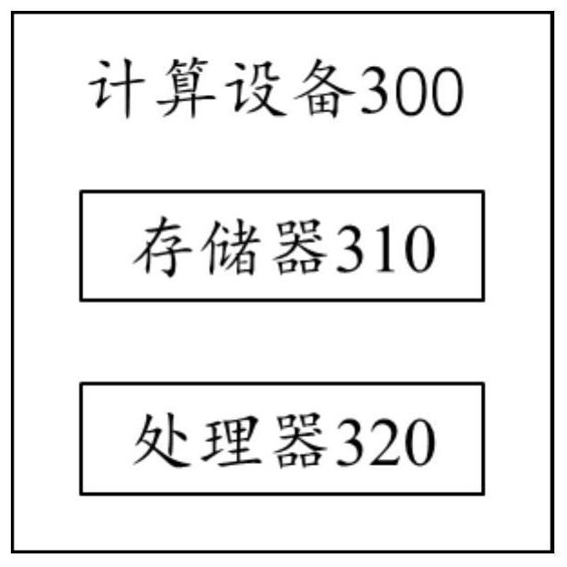 Storage and query method and system for custom crowd package,equipment and medium