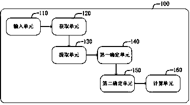 Method and device for calculating a cardiothoracic ratio