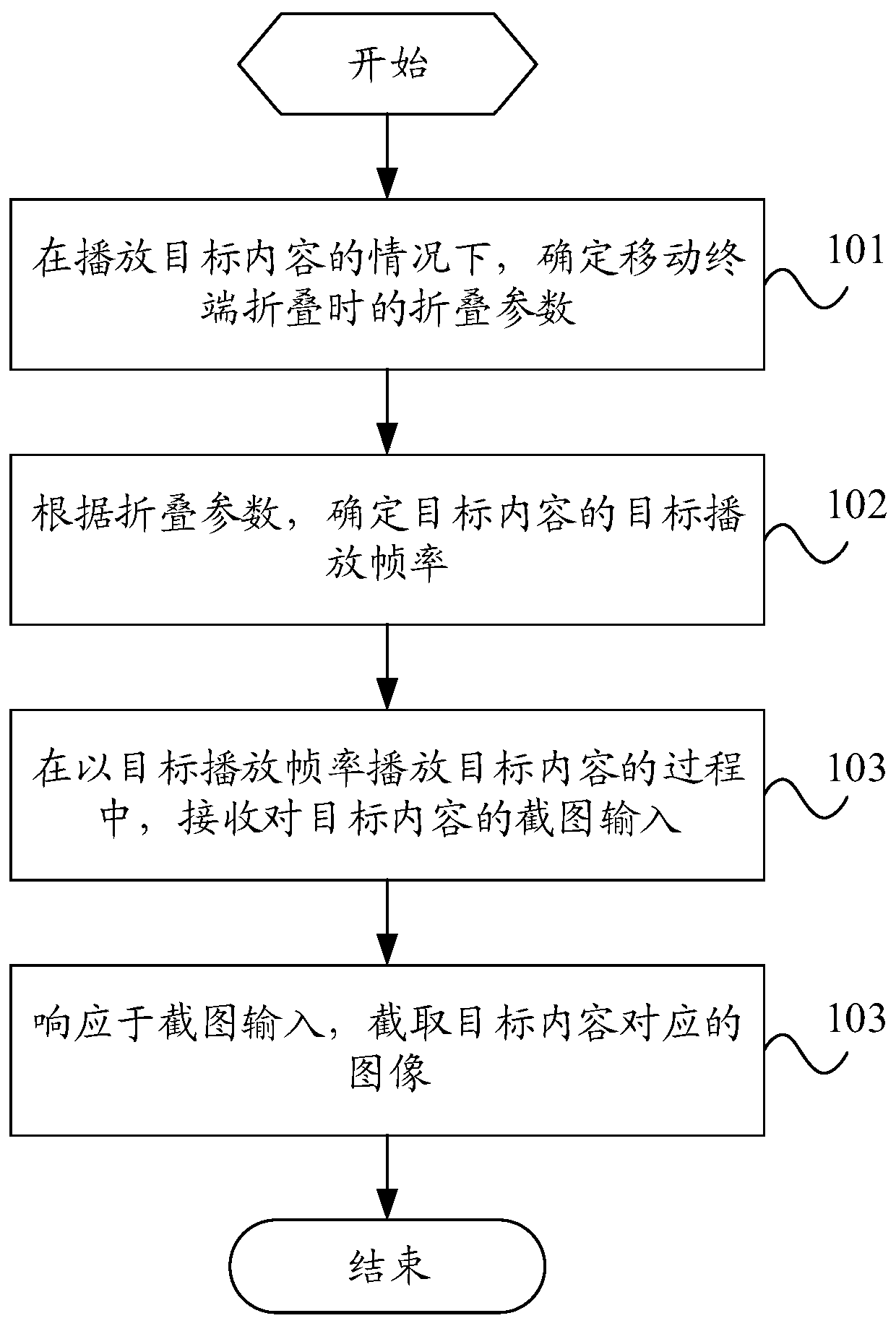 Screenshot method and mobile terminal