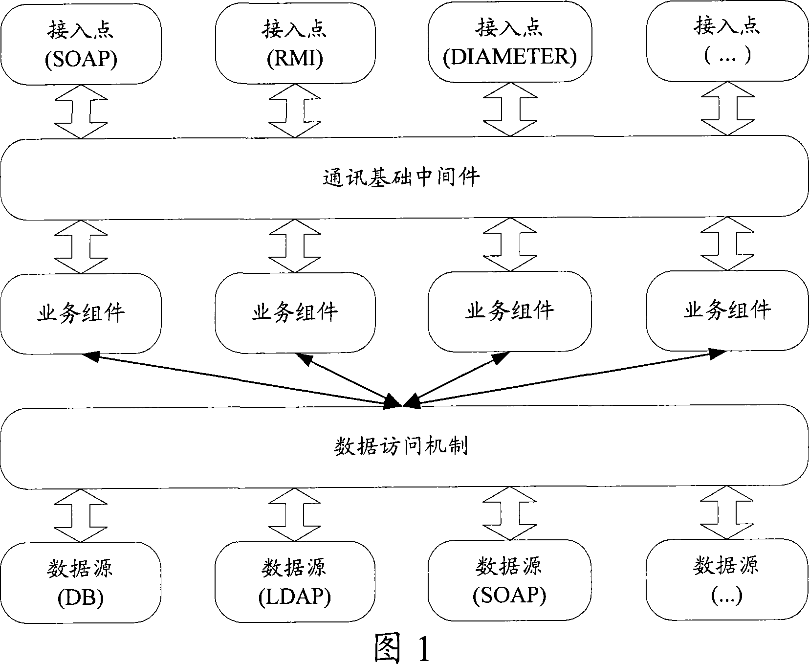 Universal service system and its implementation method