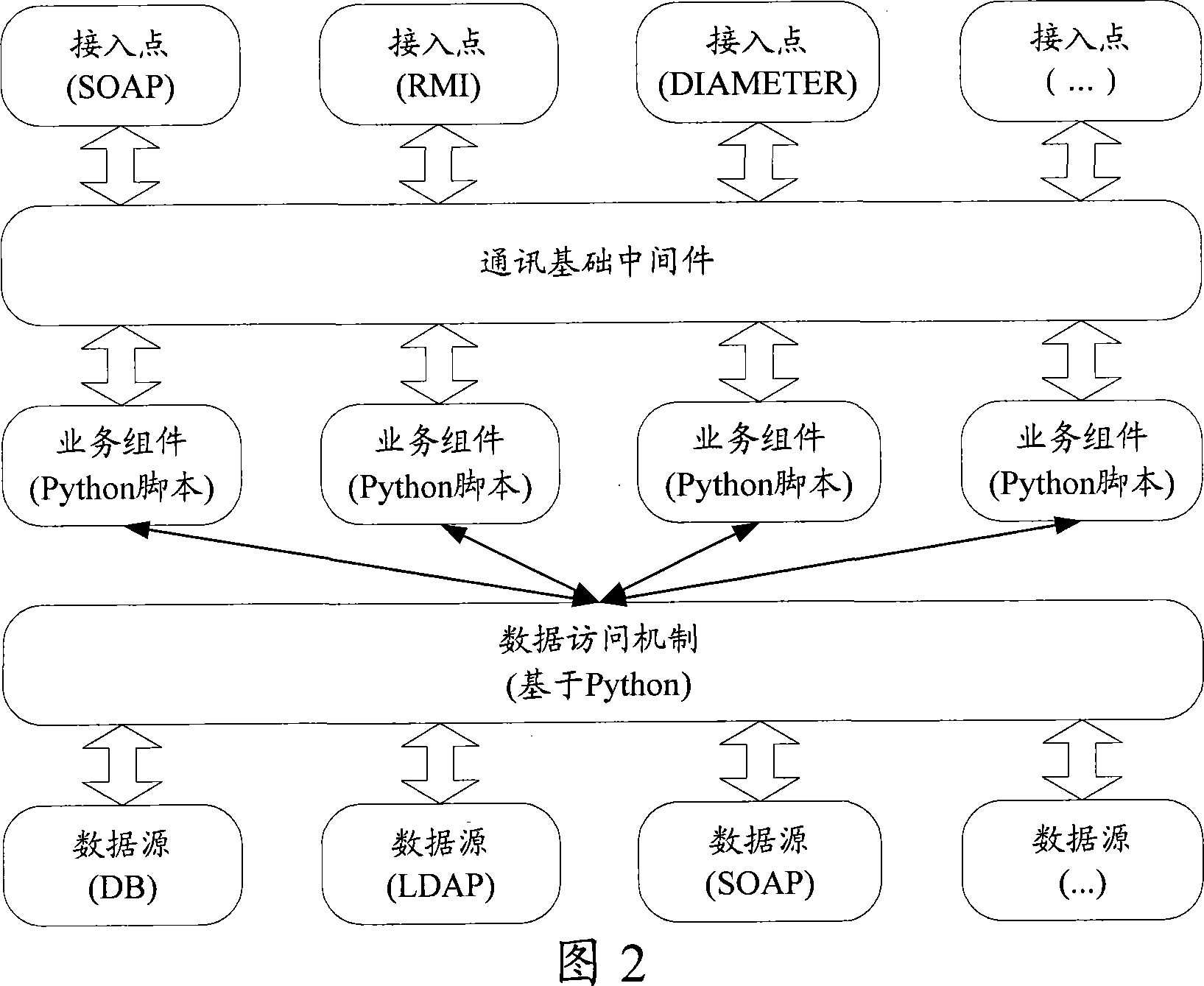 Universal service system and its implementation method