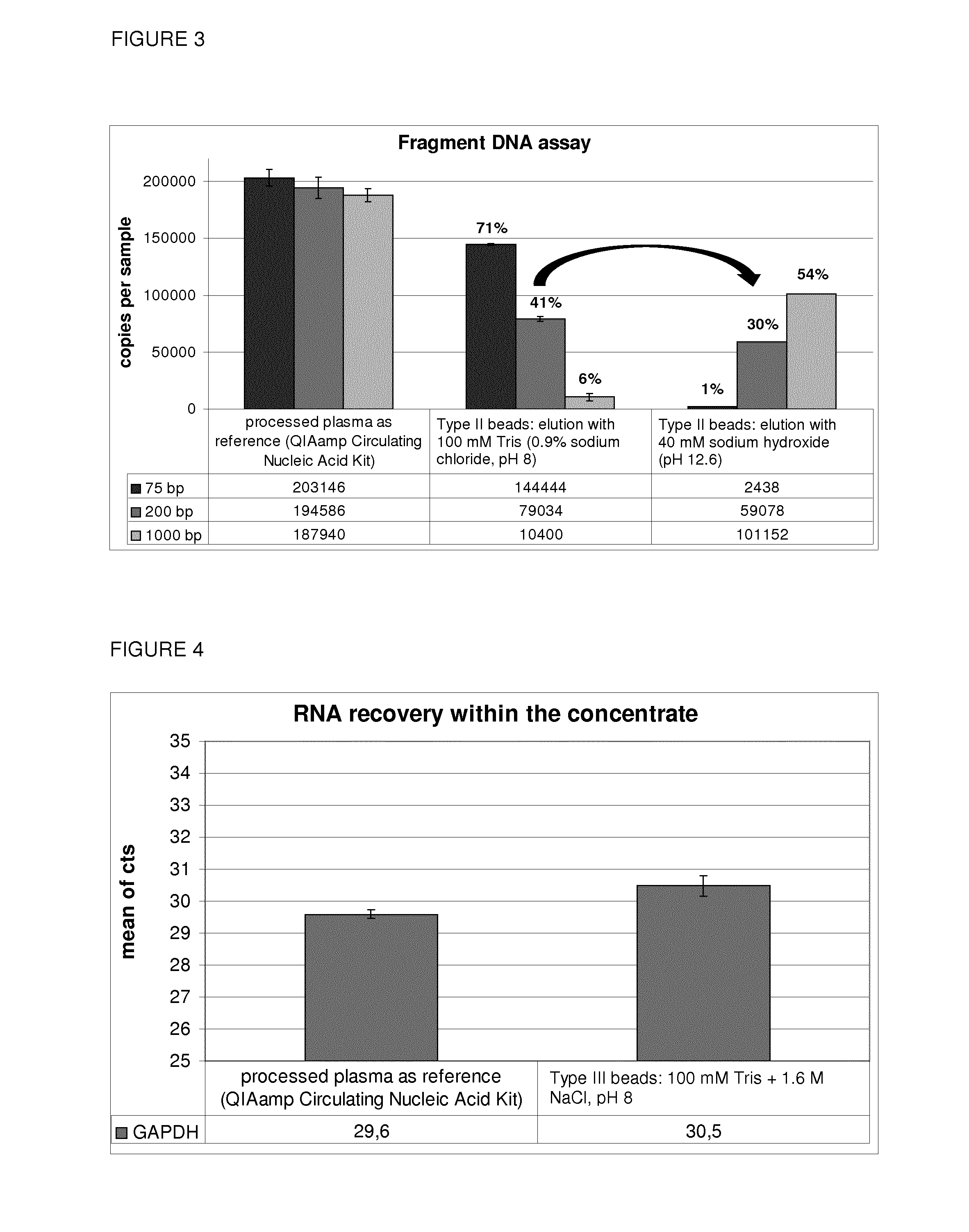 Rapid method for isolating extracellular nucleic acids