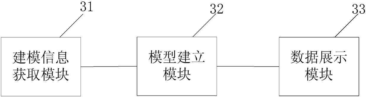 A 3D energy consumption display method, device and system