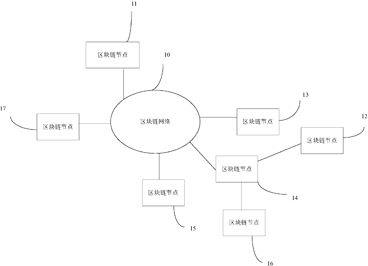 Intelligent contract processing method and apparatus