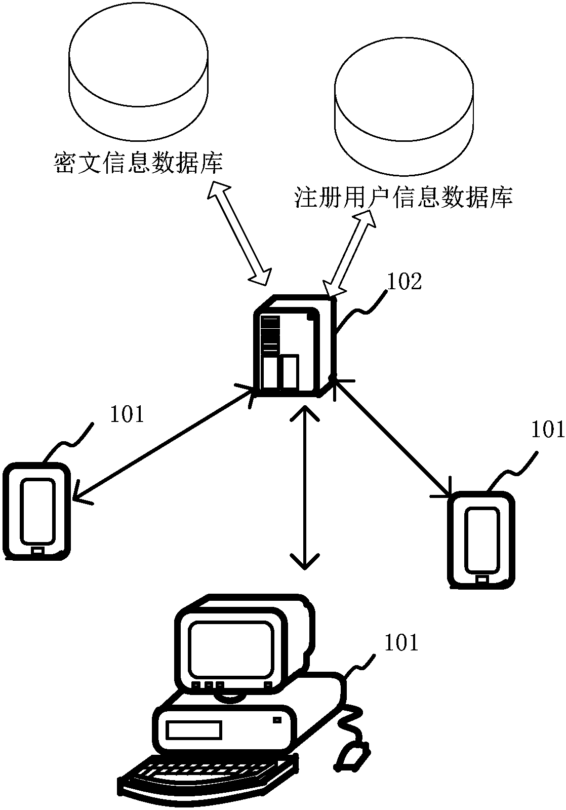 Login authentication method and device