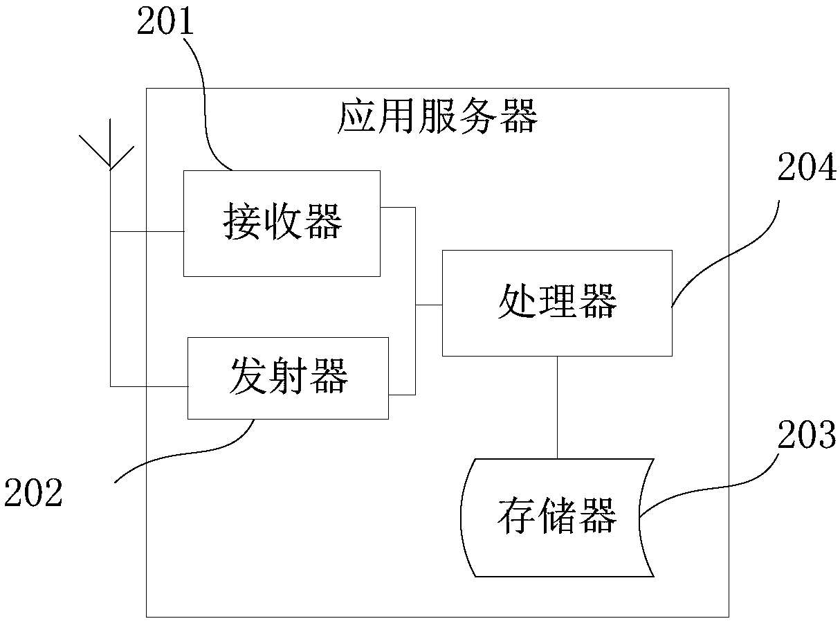 Login authentication method and device