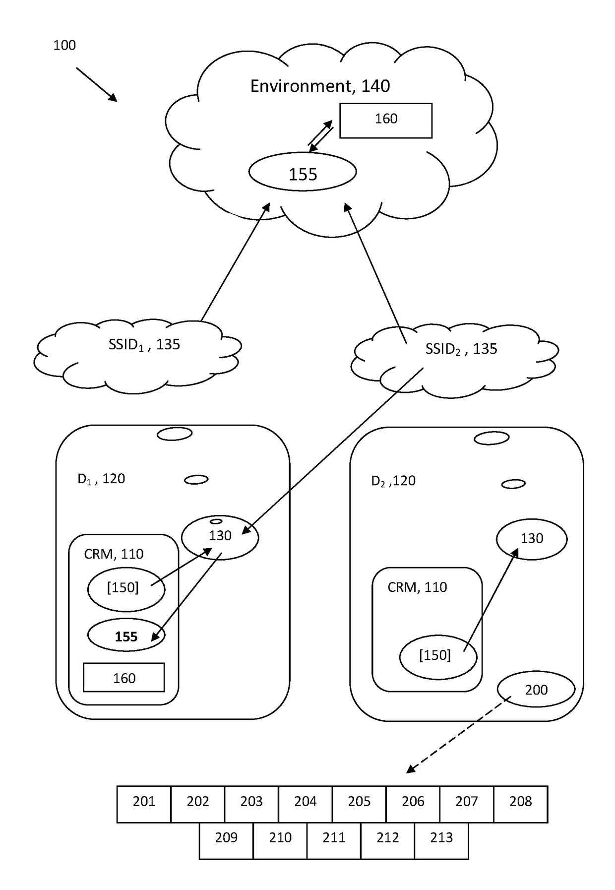 Frequent change of ssid message for ad-hoc data delivery